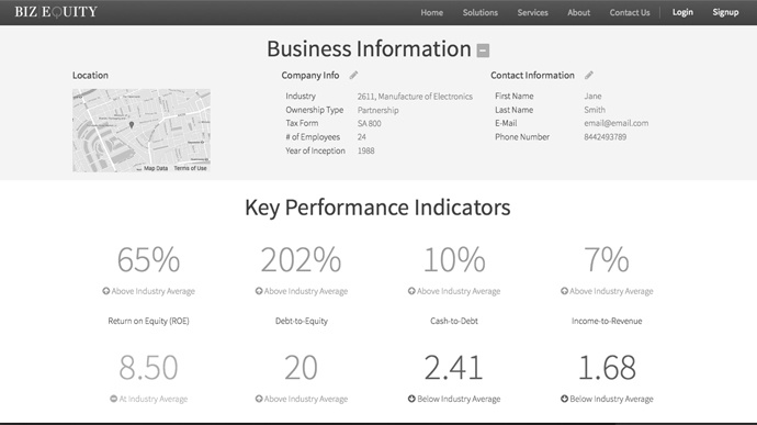 BUSINESS VALUATION